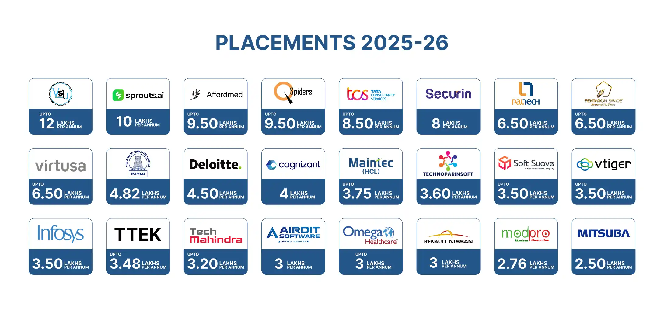 Placement Banner